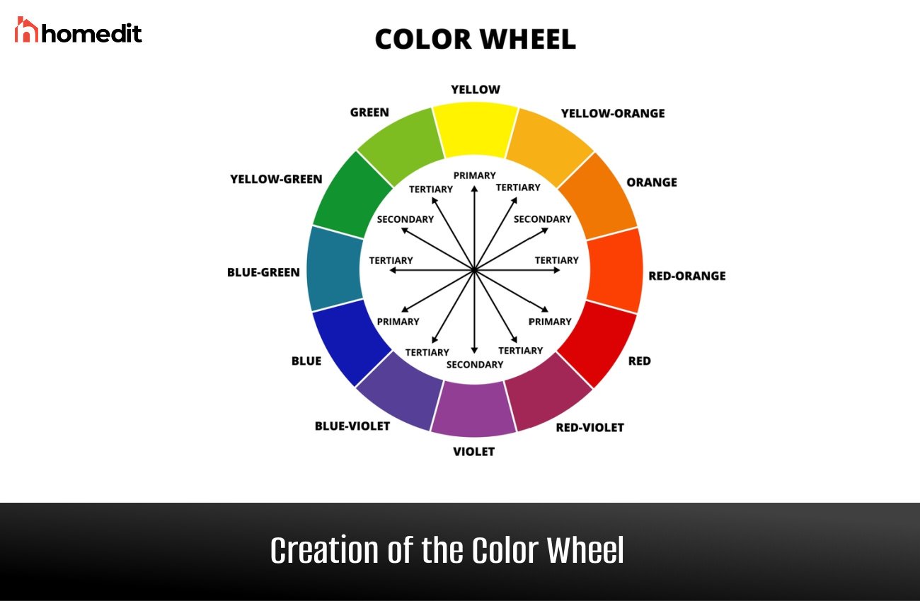 vivid color spectrum